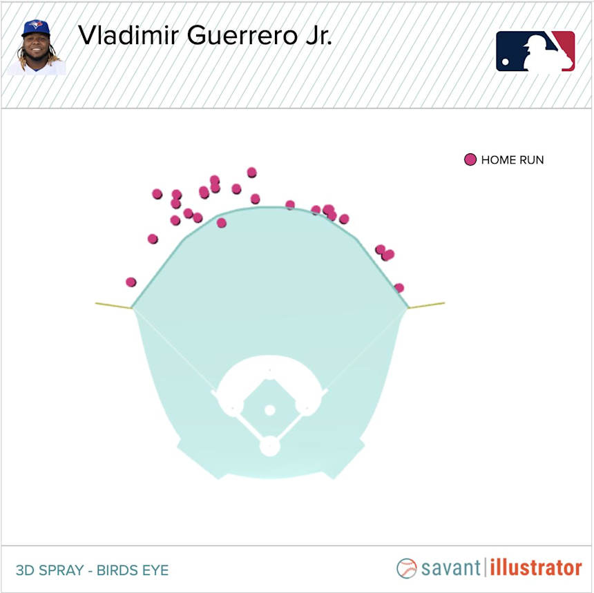 Baseball Savant - Guerrero Jr. Home Run Chart
